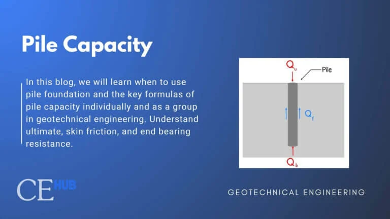 Illustrative image of Bearing capacity analysis in Hull