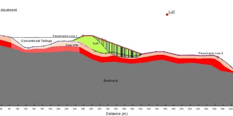 Illustrative image of Factor of safety (FS) calculation in Hull